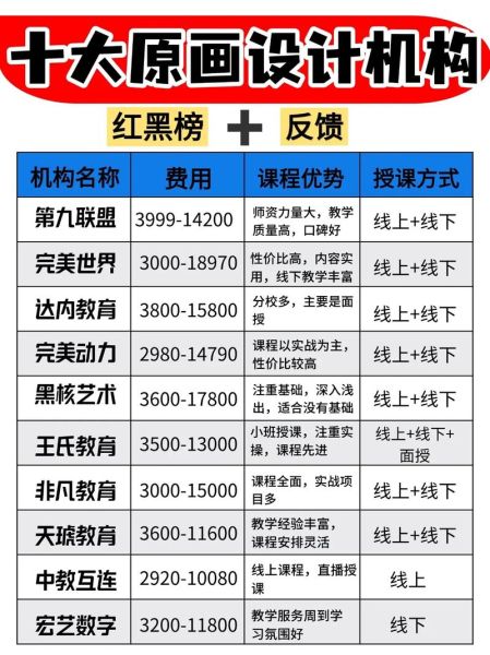 培训机构怎么选_哪个培训机构靠谱