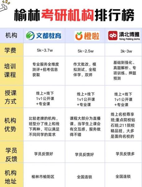 培训机构怎么选_哪个培训机构靠谱