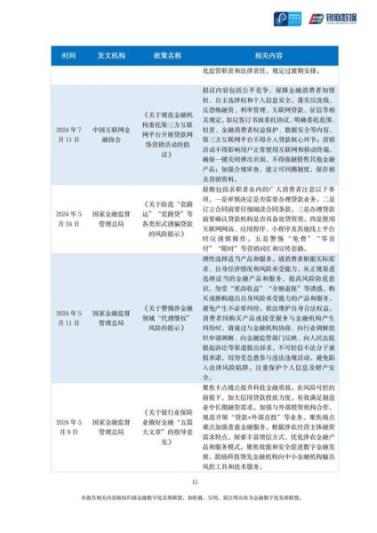 互联网金融调查报告_2024年用户最关注什么
