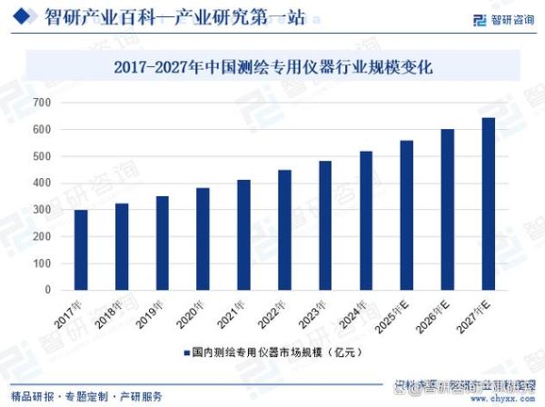 2016测绘前景怎么样_测绘行业未来发展趋势