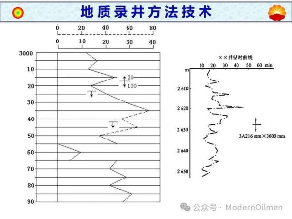 录井前景怎么样_录井行业未来发展趋势