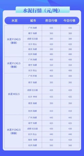 水泥行业前景怎么样_水泥价格还会涨吗