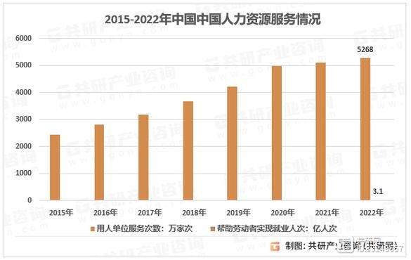 人力资源行业前景怎么样_人力资源行业未来发展趋势