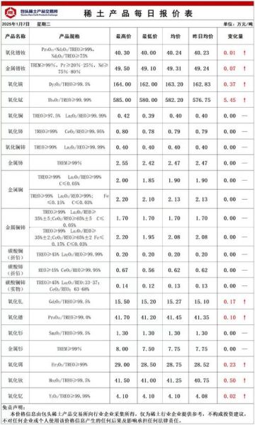 稀土行业未来五年发展趋势_稀土价格还会涨吗