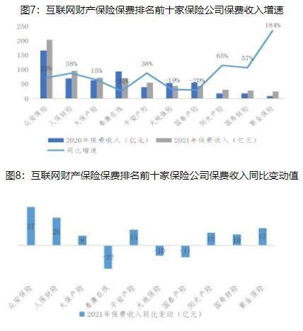 2016互联网保险规模_互联网保险市场规模有多大