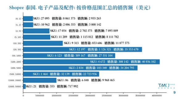 泰国电商市场现状_泰国跨境电商怎么做