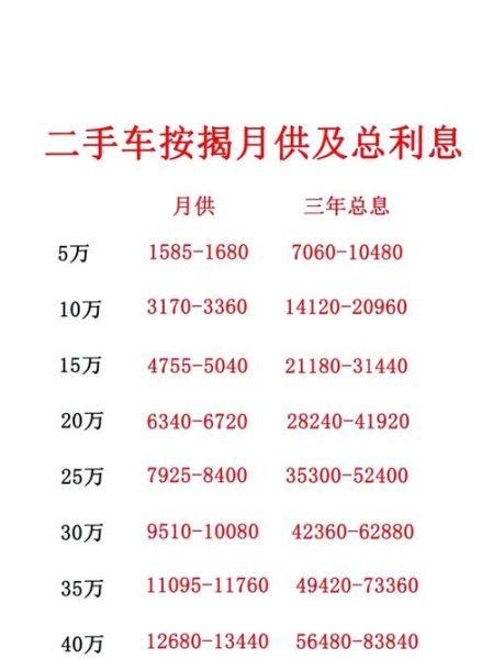 汽车金融利率怎么算_车贷审批多久能下来