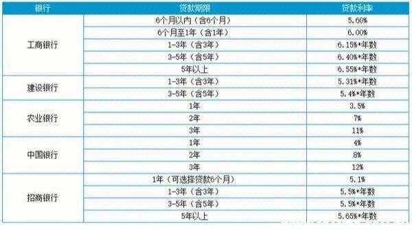 汽车金融利率怎么算_车贷审批多久能下来