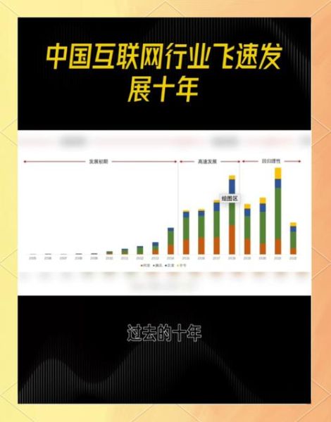 互联网发展前景如何_未来十年哪些行业最吃香