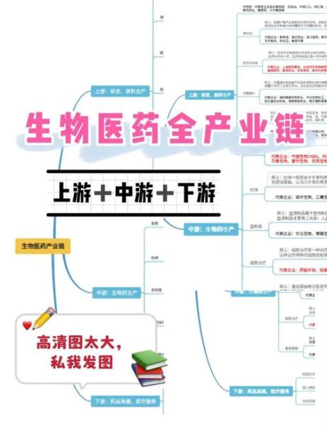 医药行业价值链分析_如何提升药企竞争力