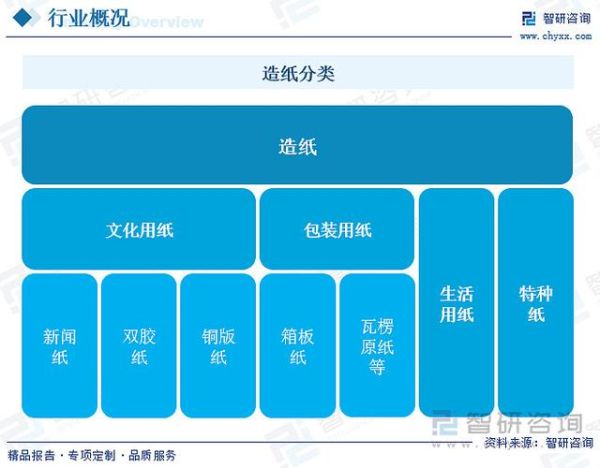 特纸行业前景怎么样_特种纸市场未来五年趋势