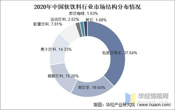 饮料行业竞争环境分析_如何突围