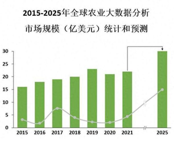 农业行业前景如何_未来农业发展趋势