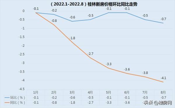 桂林的房子值得投资吗_桂林房价未来走势