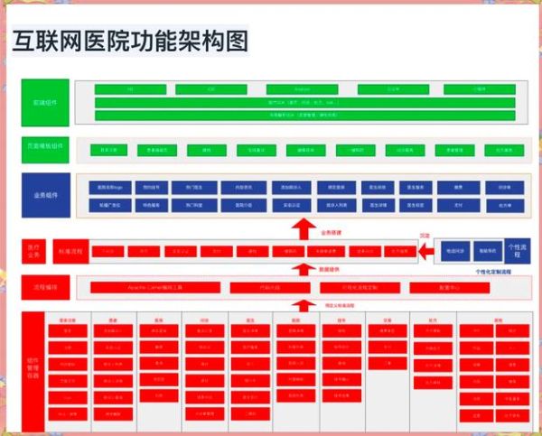 互联网医院平台如何盈利_互联网医院平台有哪些功能