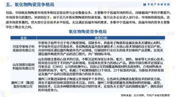 陶瓷行业SWOT分析_陶瓷企业如何突围