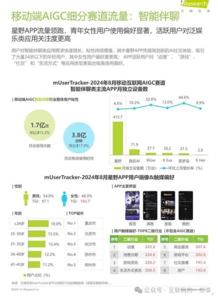 移动互联网市场如何突围_2024年最火赛道有哪些