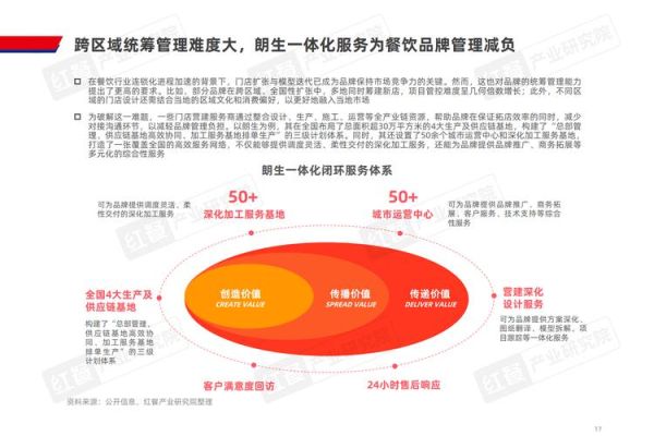 互联网餐饮前景怎么样_如何抓住线上红利