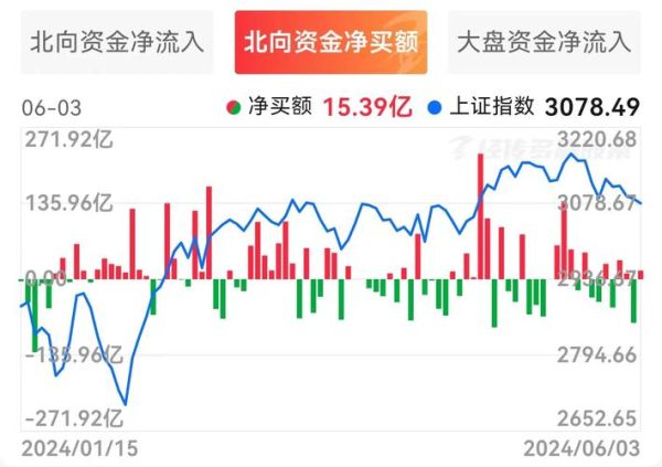 2017年A股走势如何_哪些板块最赚钱