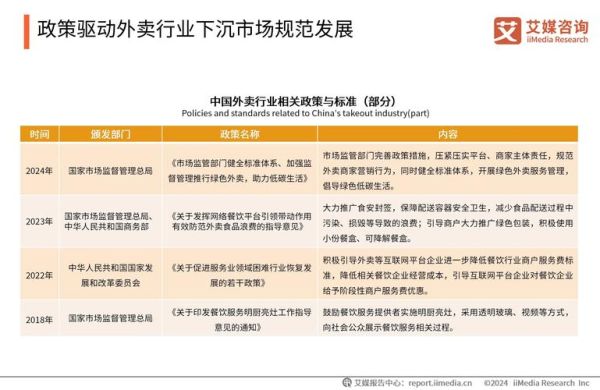 餐饮竞争环境分析_2024年如何突围