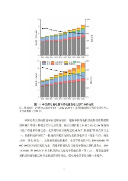 煤电行业未来发展趋势_煤电企业如何转型