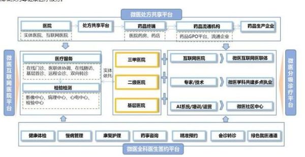 互联网医院怎么盈利_互联网医院有哪些盈利模式
