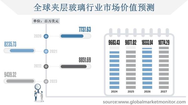 玻璃前景怎么样_玻璃行业未来发展趋势