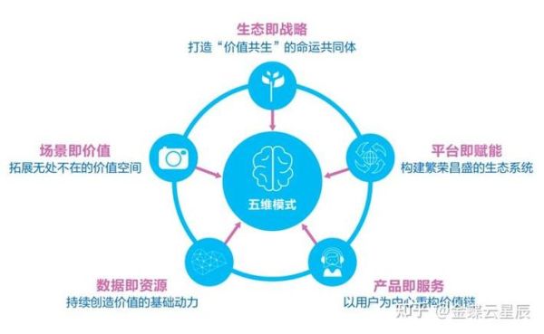 全球互联网发展趋势是什么_未来十年会怎样