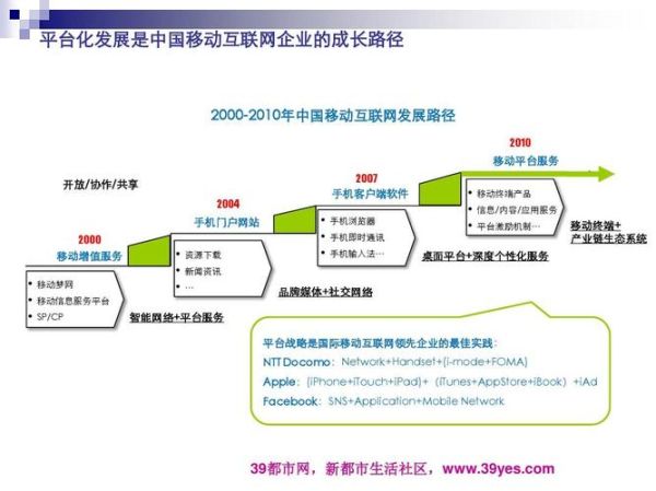 全球互联网发展趋势是什么_未来十年会怎样