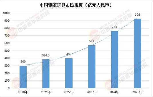 智能玩具值得投资吗_智能玩具未来发展趋势