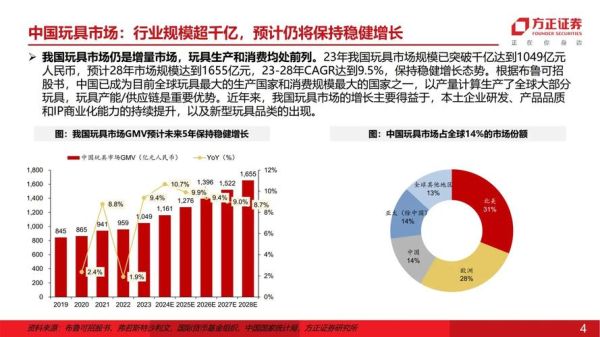 智能玩具值得投资吗_智能玩具未来发展趋势