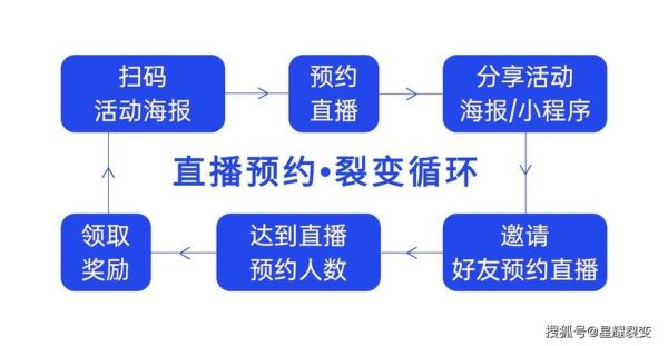 互联网流量增速放缓怎么办_流量增长新策略