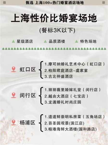 婚礼预算怎么分配_婚礼场地怎么选