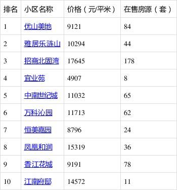 镇江房子值得投资吗_镇江房价未来走势