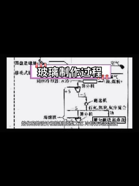 制造玻璃的原料有哪些_玻璃生产工艺流程