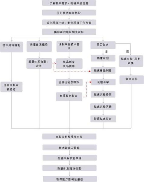 ivd行业前景如何_体外诊断试剂注册流程