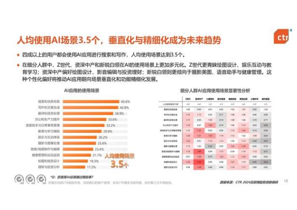 互联网信息化研究方向_未来十年有哪些趋势