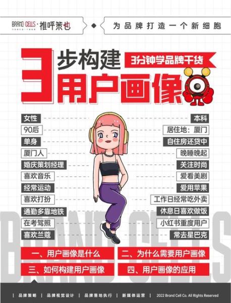 中国移动互联网用户行为_如何精准画像