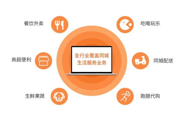 O2O平台盈利模式有哪些_本地生活服务O2O怎么做