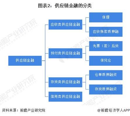 金融行业企业分析怎么做_金融行业企业分析包括哪些内容