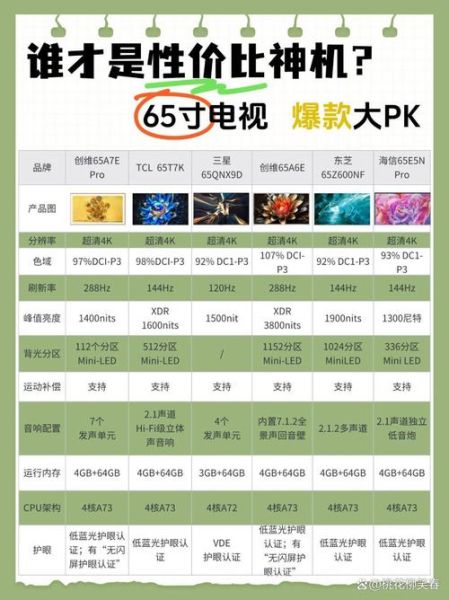 互联网电视哪个品牌好_2024年市场格局深度解析