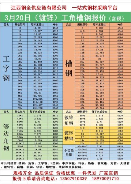 钢铁价格走势分析_如何选购优质钢材