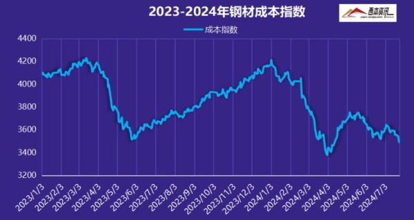 钢铁价格走势分析_如何选购优质钢材