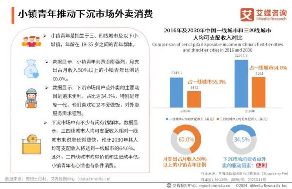 外卖行业市场分析_2024外卖还能赚钱吗