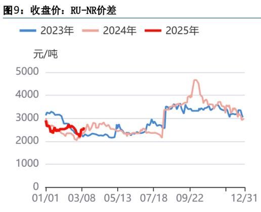 橡胶价格走势预测_橡胶行业未来五年前景