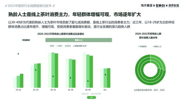 茶叶生意还能做吗_茶叶行业未来趋势