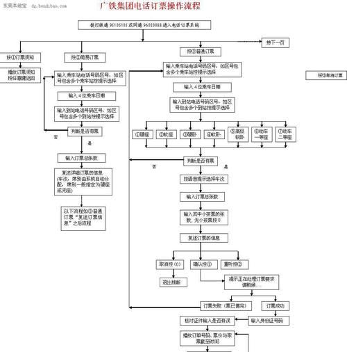 铁路互联网购票流程_铁路网络订票常见问题