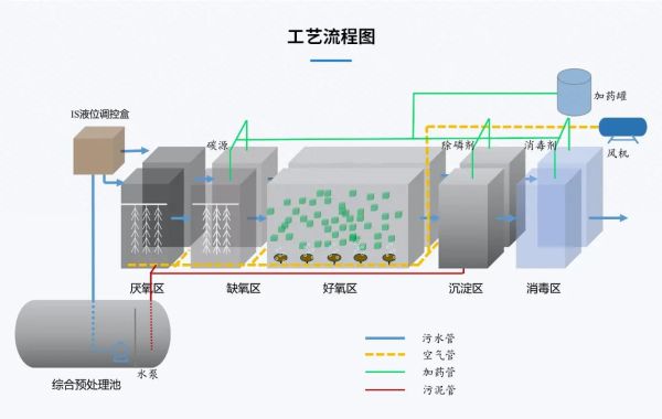 水处理设备怎么选_工业废水处理工艺有哪些