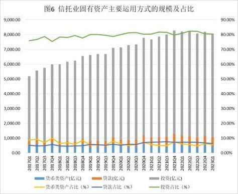 信托投资前景怎么样_信托行业发展趋势