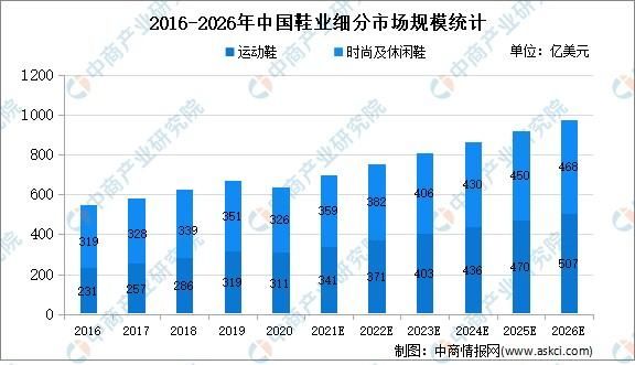 鞋行业发展前景怎么样_2024年鞋业赚钱吗